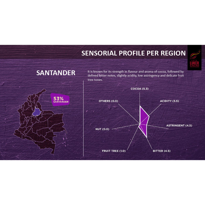 Santander 65%
